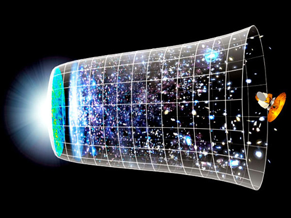 Расширение Вселенной от Большого Взрыва до наших дней. NASA/WMAP Science Team.